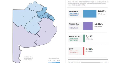 Un mapa que habla: así quedó la provincia tras las elecciones